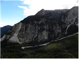 Planina Polog - Tolminski Kuk